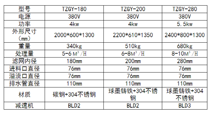 GY-180型固液分離機