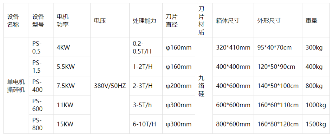 塑料粉碎機